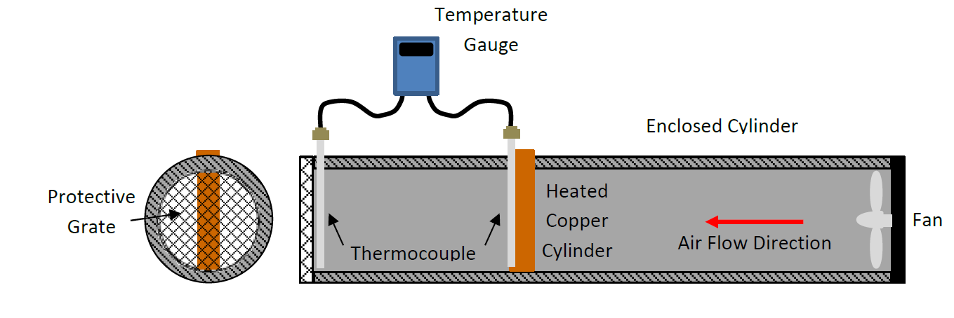 Schematic of Apparatus